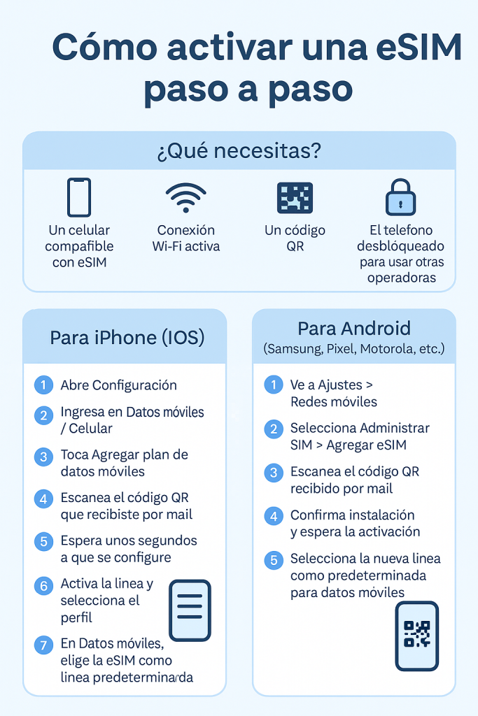 activación de eSIM para IOS vs Android